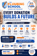 Fund a better future!
