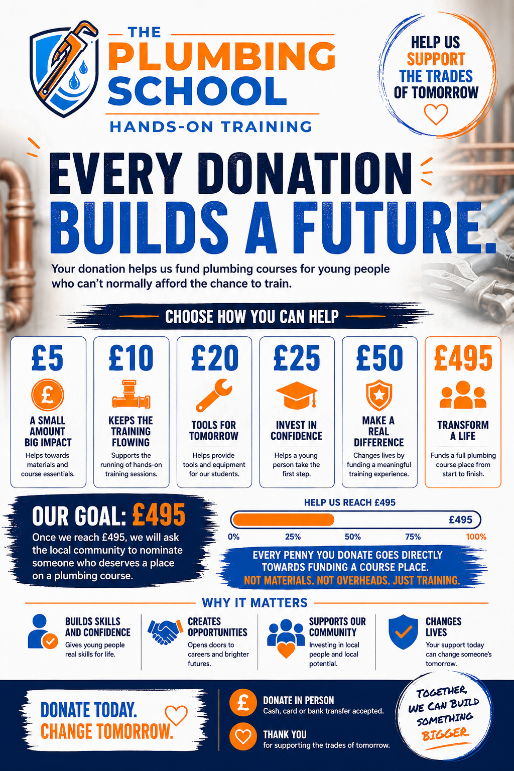 Fund a better future!